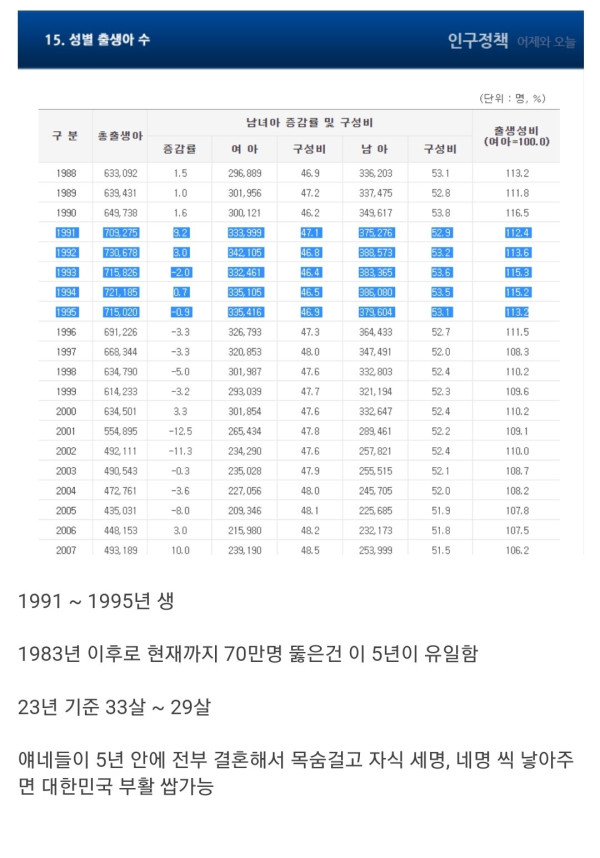 대한민국을 살릴 마지막 희망의 세대