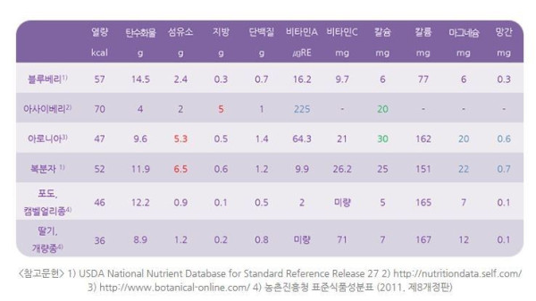 베리베리 비교